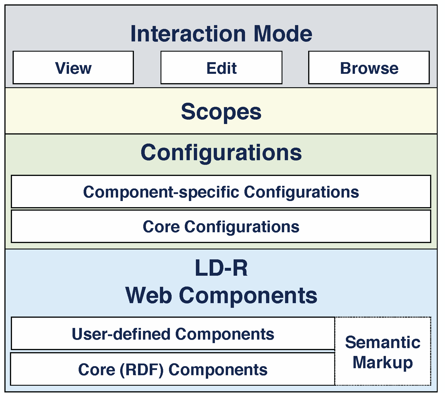 adaptive data agent odbc